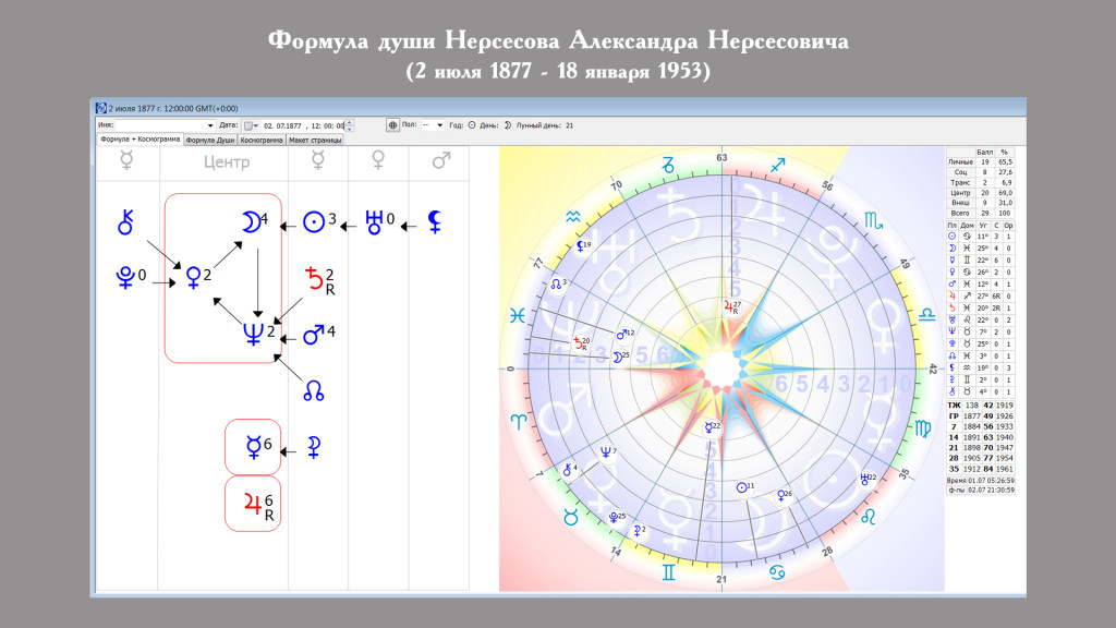 Формула души